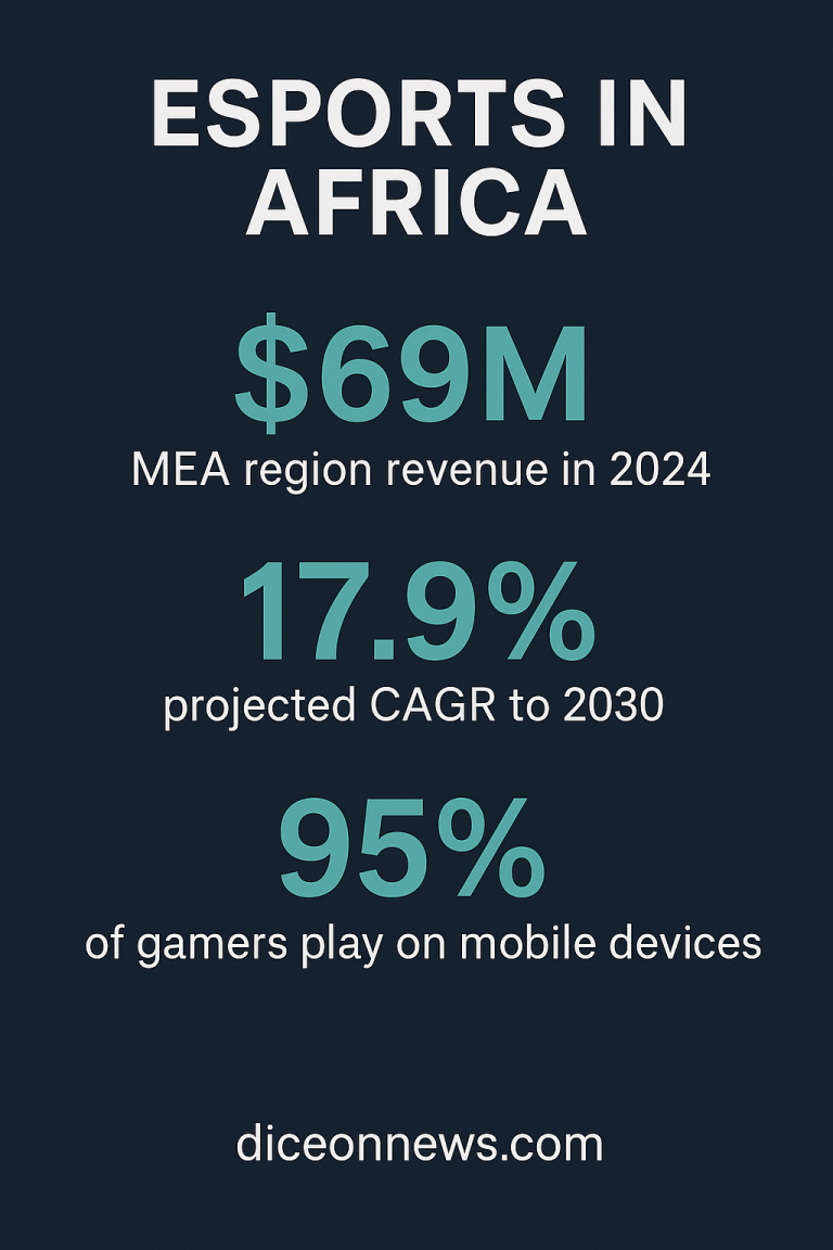 Esports in Africa: A Thriving Digital Frontier Taking Shape